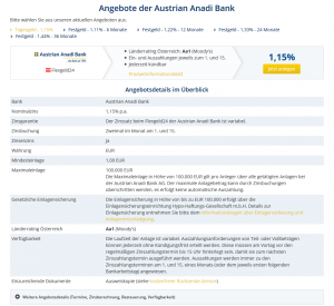 austrian anadi bank tagesgeld